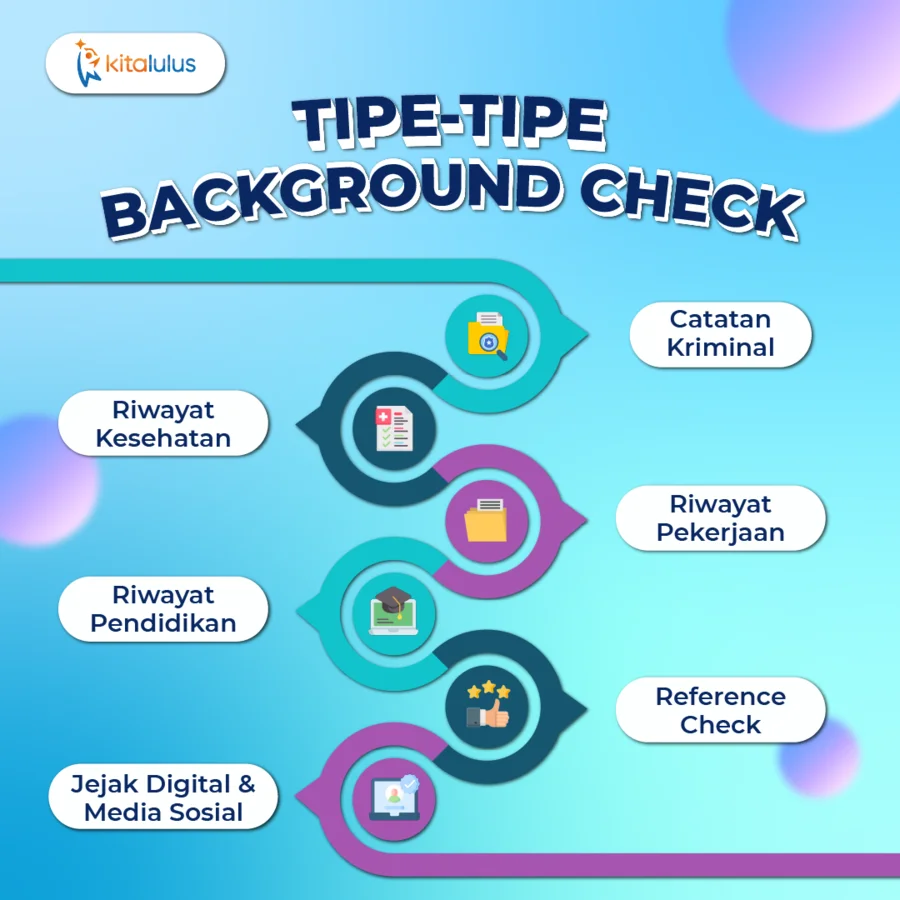 Background Check Tujuan dan Cara Melakukannya KitaLulus